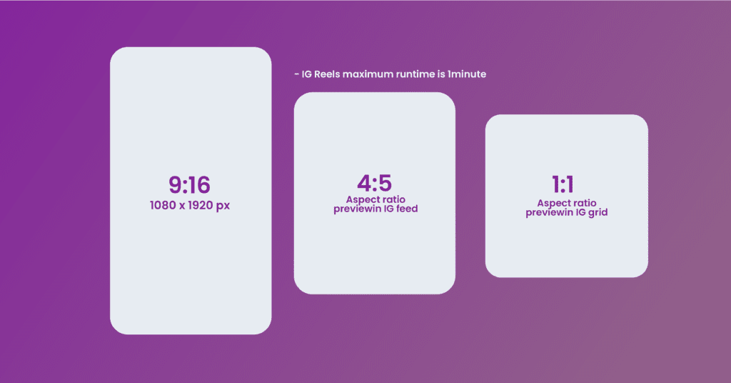 Instagram Images Sizes for Instagram Reels