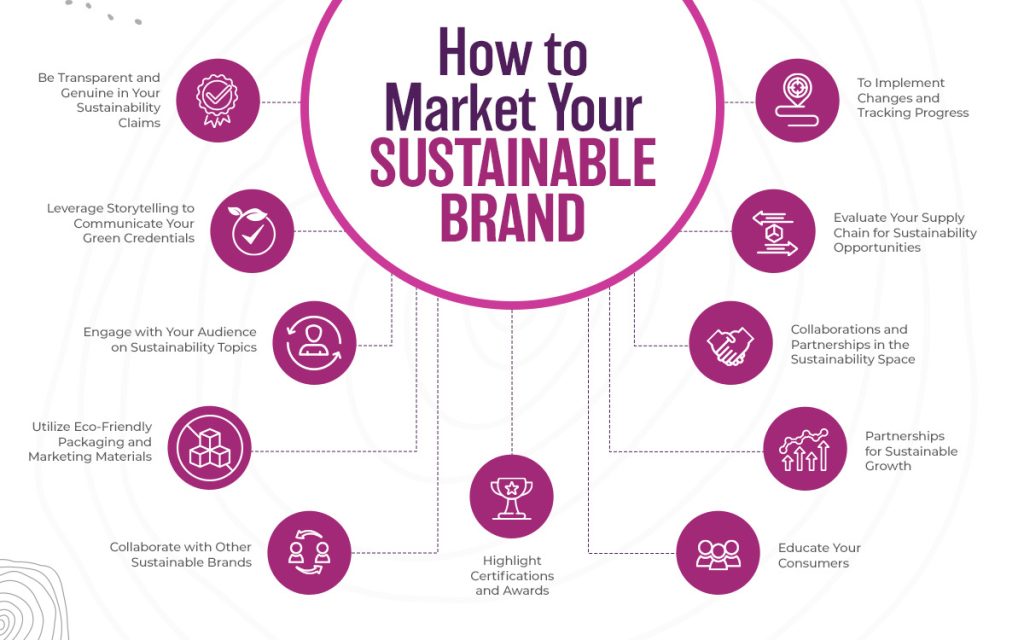 How to Market Your Brand