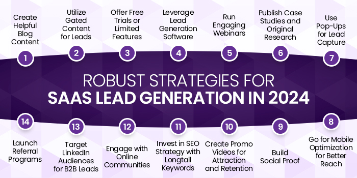 Robust Strategies for SaaS Lead Generation In 2024