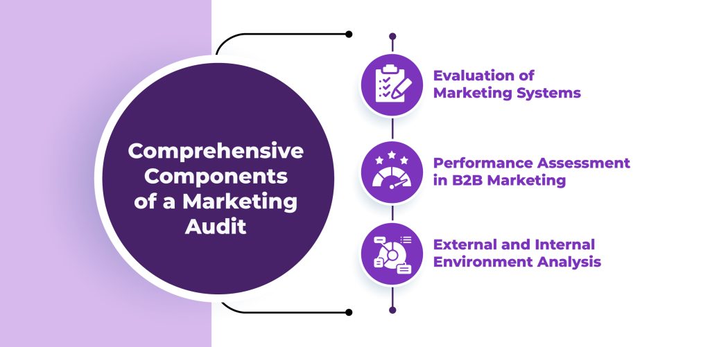 Comprehensive Components of Marketing Audits to Boost Your Business Growth
